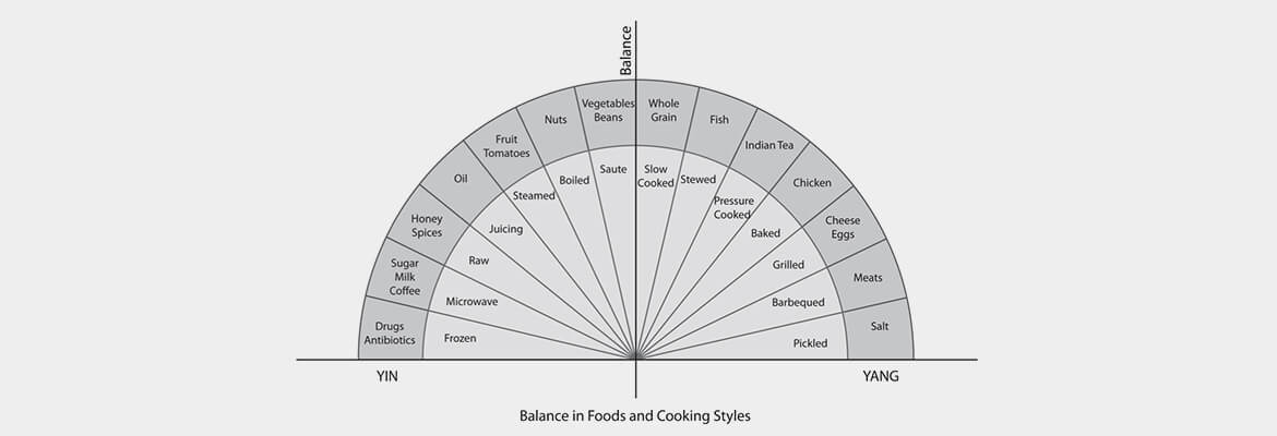 TIPS FOR LIMITING ACIDIC FOODS