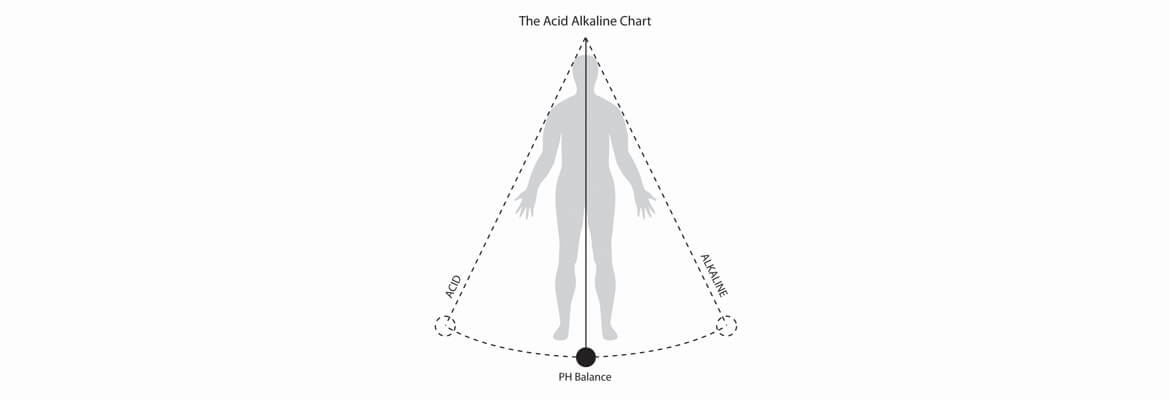 THE ACID ALKALINE DEBATE